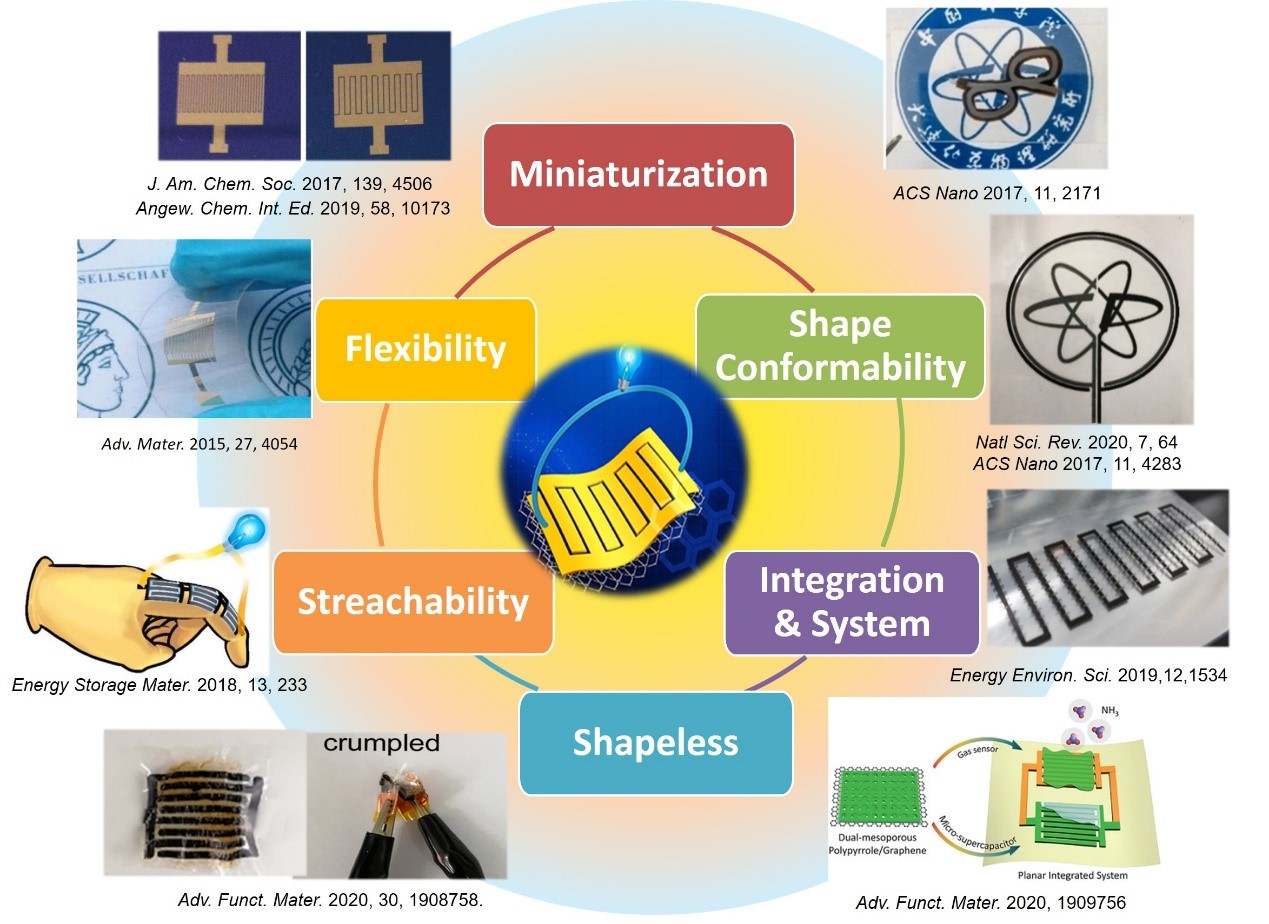 Microscale - an overview