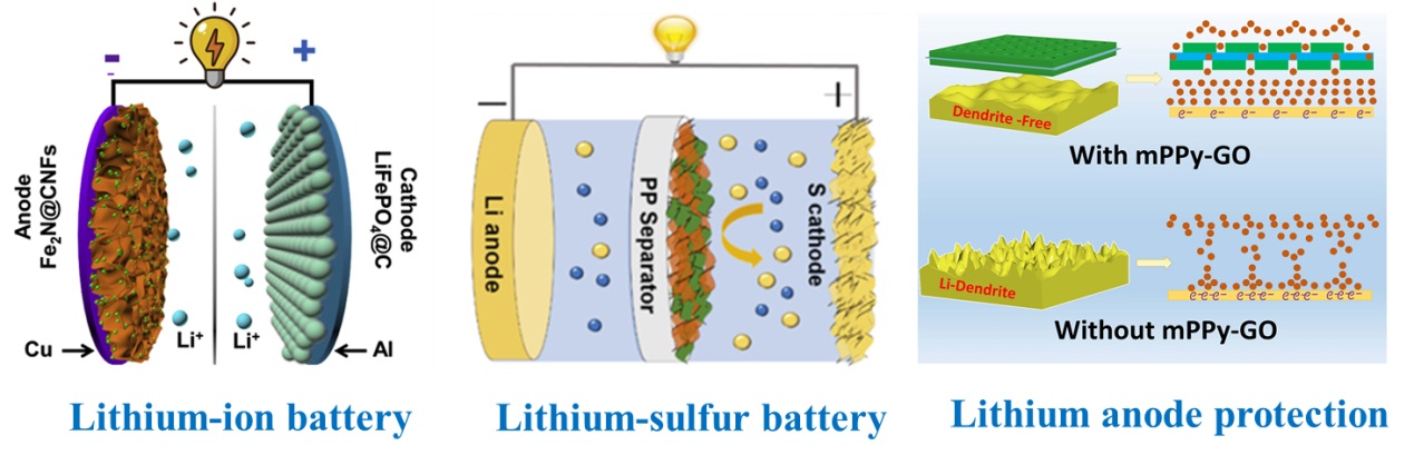 Batteries and Supercapacitors for Energy Storage-二维材料化学与能源应用研究组