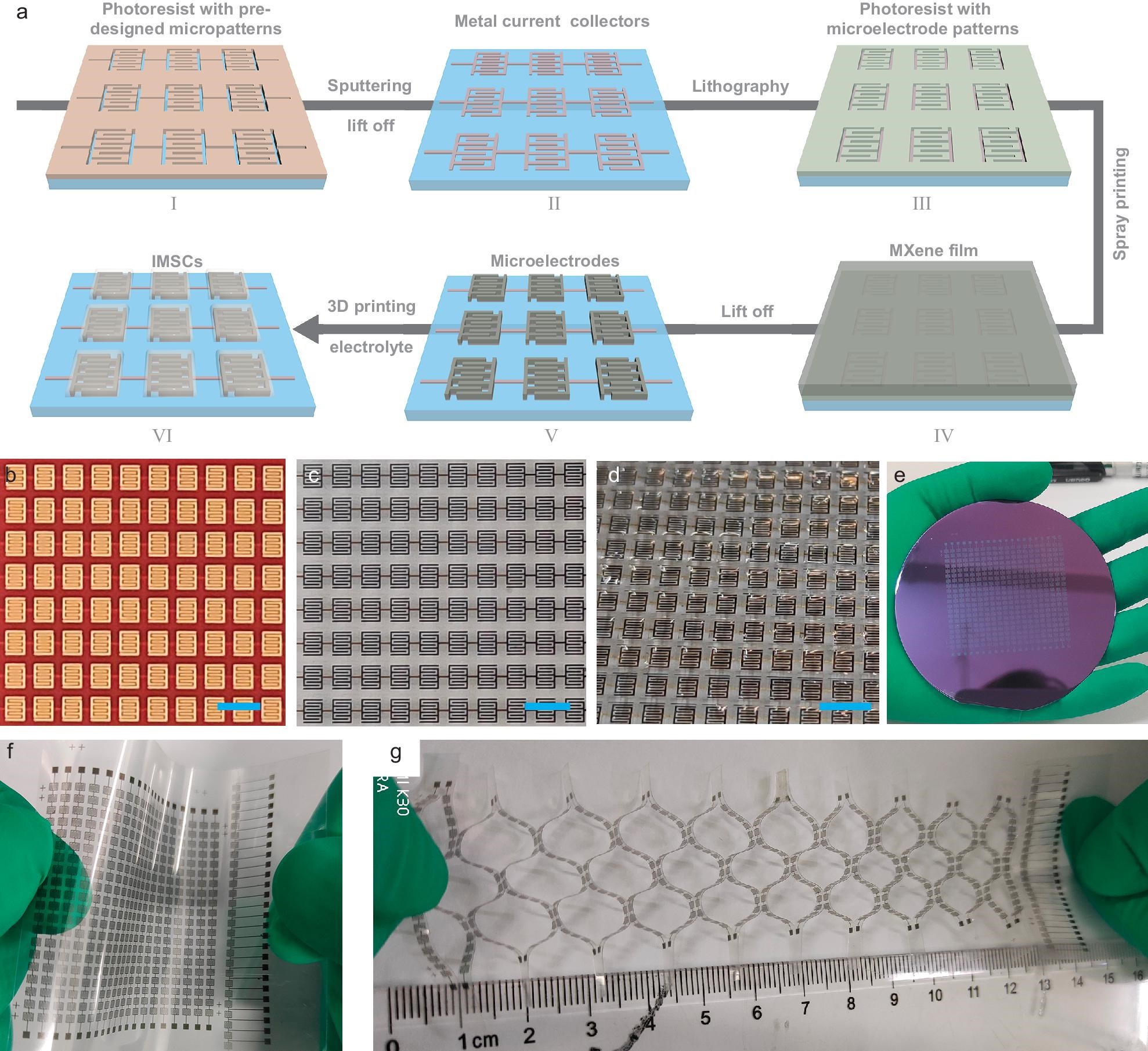 Monolithic Integrated Micro-supercapacitors With Ultra-high Systemic ...